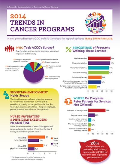 2014 Trends in Cancer Care Survey