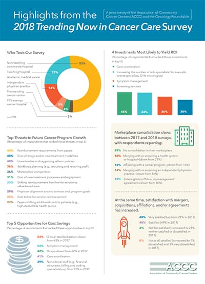 2018 Trends in Cancer Care Survey